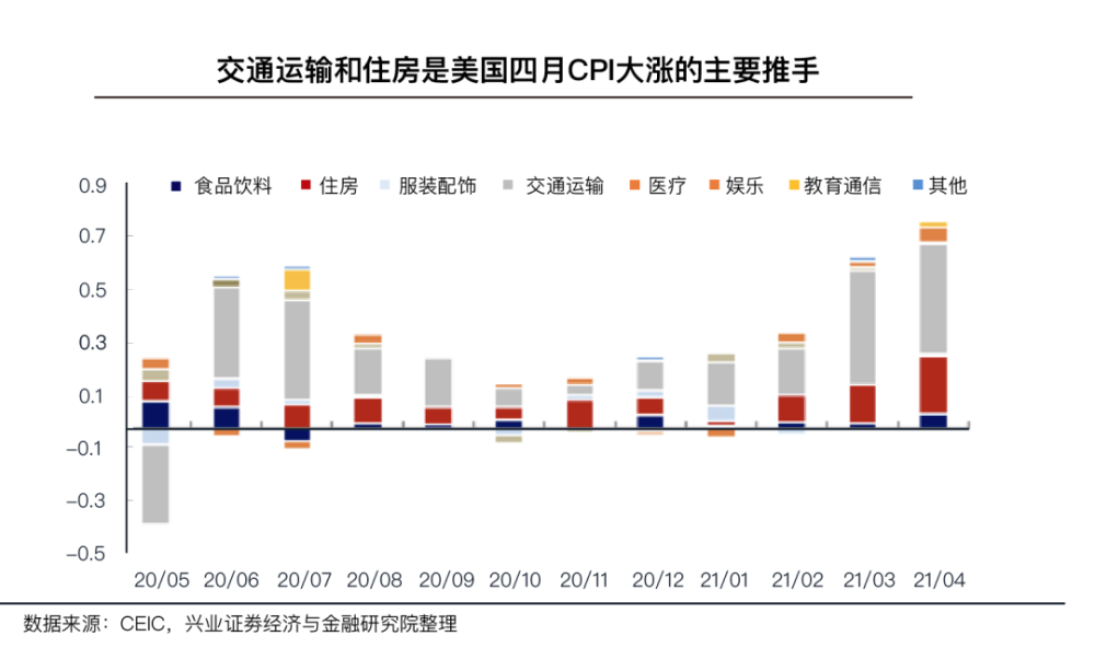 2020澳大利亚gdp