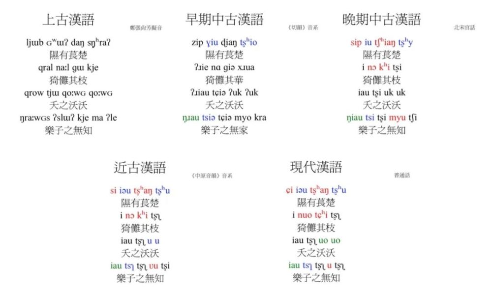 在哪个历史节点穿越,才能和古人无障碍交流?