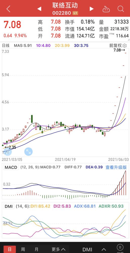 联络互动一只普通的股票,它有什么能耐连续10个一字板