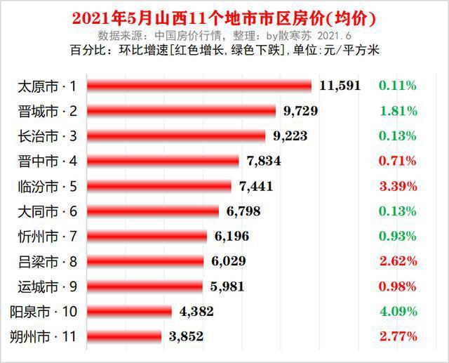 2021年山西各市gdp_黑色 政策回归常态 需求边际下降
