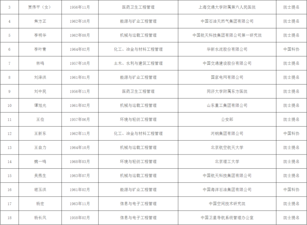 人口系统工程_房地产全过程成本管理课件(3)