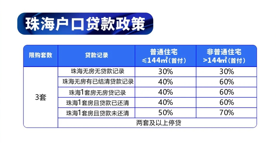 珠海2019年常住人口_珠海航展2021年图片