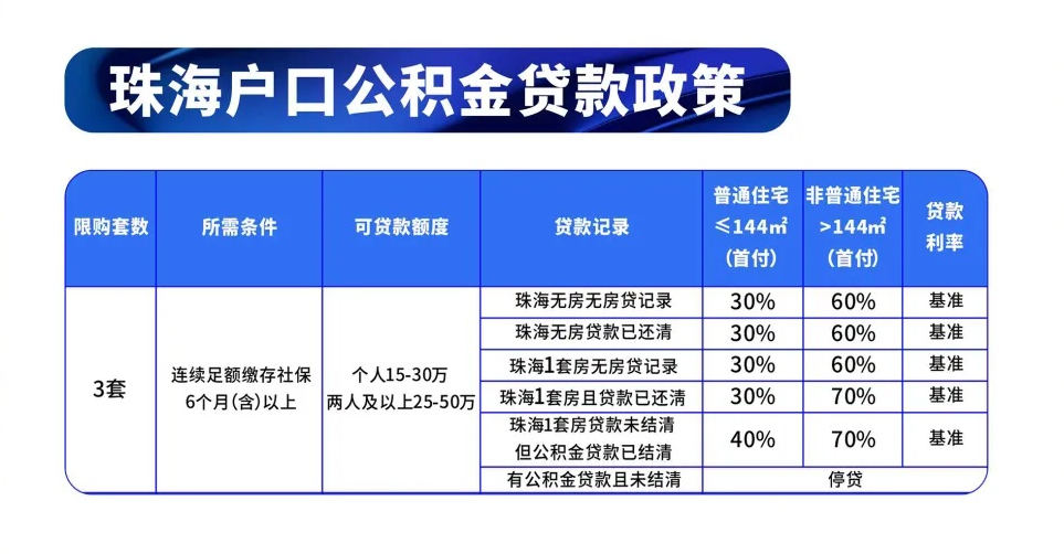 珠海2019年常住人口_珠海航展2021年图片(2)