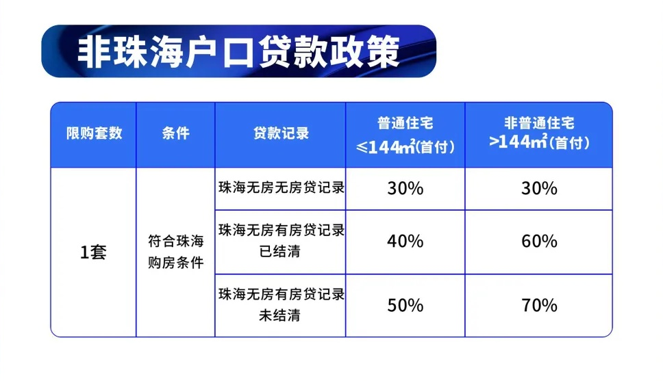 珠海市常住人口_珠海常住人口超243万 各区详细分析来了(3)