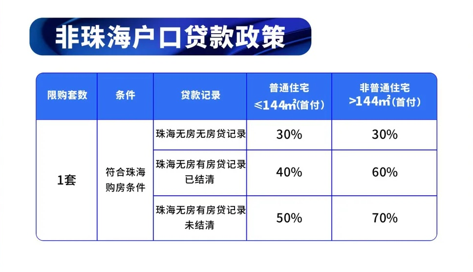 珠海2019年常住人口_珠海航展2021年图片(2)