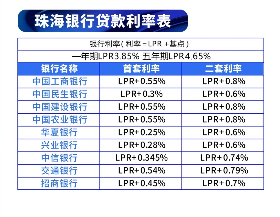 珠海市2020常住人口_珠海市地图