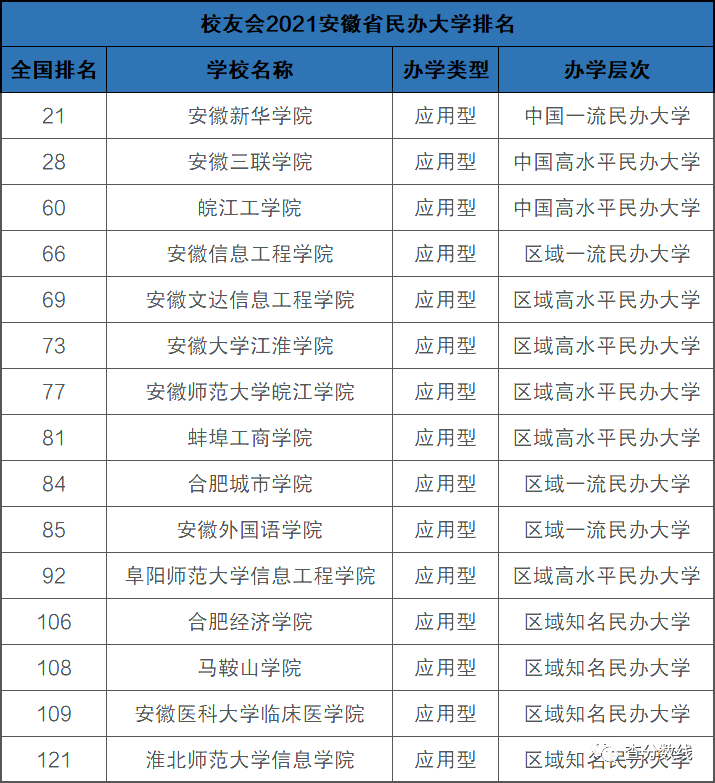 2021年安徽省大学排名-安徽所有大学排名