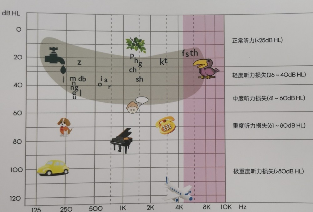 这个香蕉不一般能看不能吃却是每个人听力的试金石