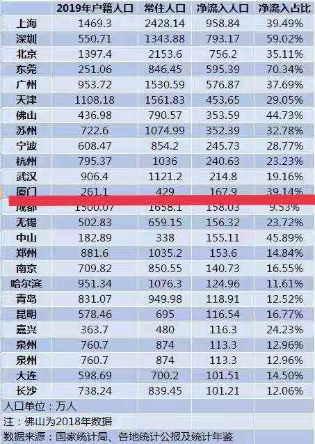 福建各市gdp2020年总量_福建第一 猛市(3)