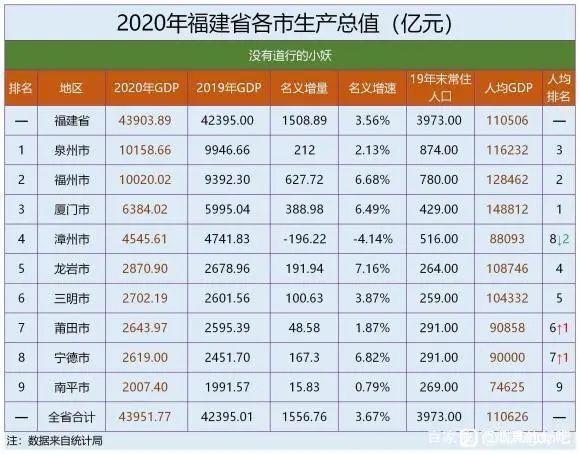 福州厦门gdp(2)