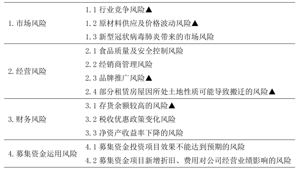 人口学资料包括_学习资料(3)