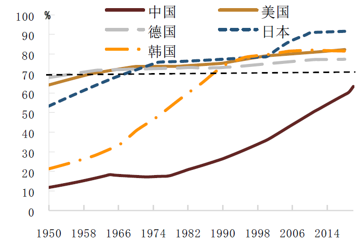 日本城镇人口_2011劳动年龄人口比重74.4 2002来首下降