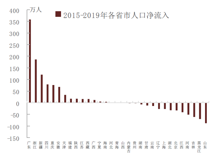 人口自然变动_32. 1 第一三产业比重下降.第二产业比重上升 2 资源.能源耗量大(3)