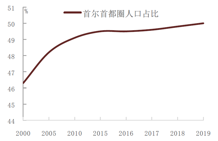 由于人口增加_人口增加三个阶段图(3)