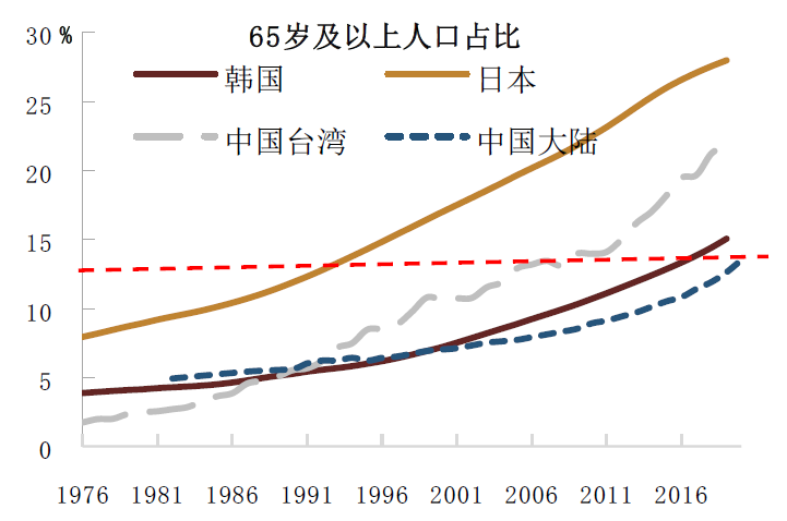 台湾人口老龄化_老龄化海啸袭台 嘉义 云林 澎湖荣登前三大高龄县