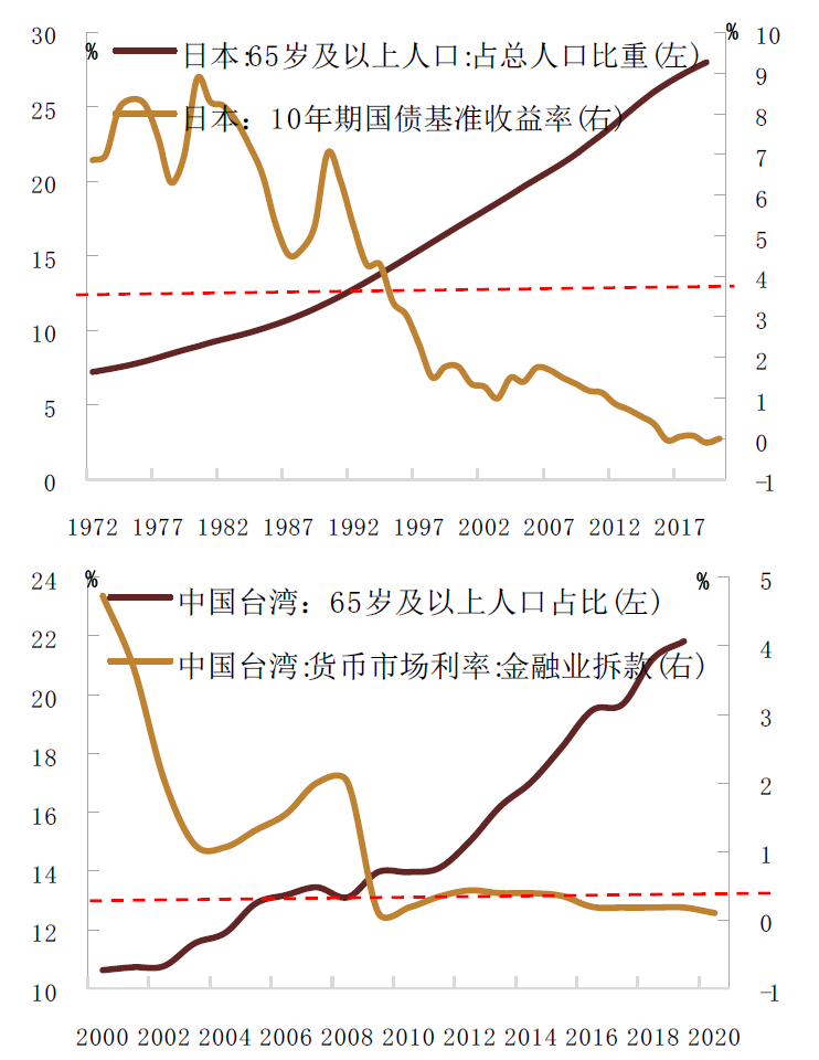 台湾人口老龄化_老龄化海啸袭台 嘉义 云林 澎湖荣登前三大高龄县(2)