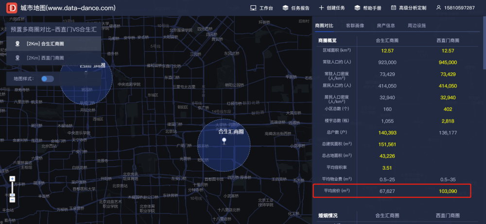 商圈人口_大数据店铺选址的要素商圈类型 合生汇VS西直门