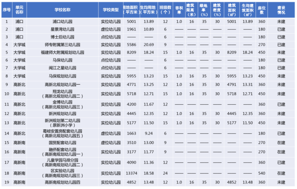 高新小学排名