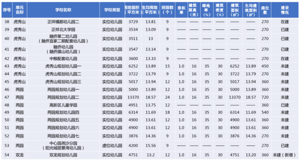 高新小学排名