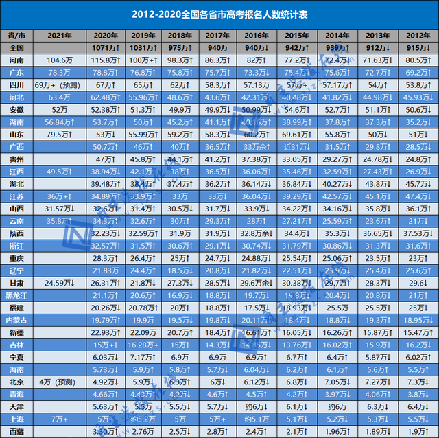 安徽省县人口排名2021_安徽省105个县级行政区人口排名,你的家乡有多少人(3)