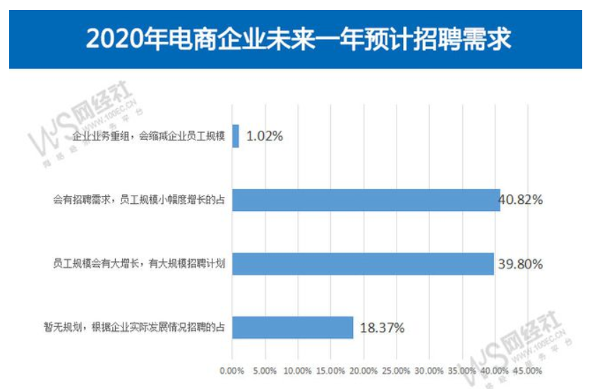招聘比例_2022年天津教师招聘进面比例 注意2021年和平 北辰二招进面比1 5(2)