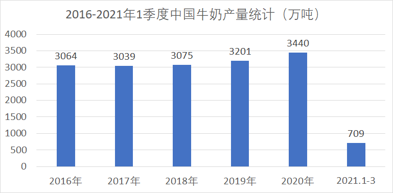 2021金昌gdp亿元_佛山第三 广东21市一季度GDP揭晓(2)