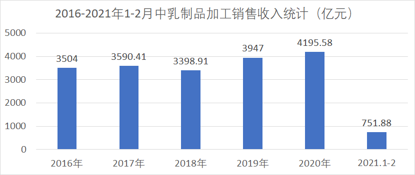 以2021年为基期求2021年实际GDP_基年为2016年,已知17年名义gdp和实际GDP,求5年后的名义gdp和名义(3)