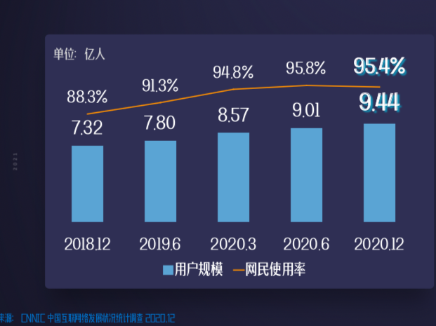 人均刷短视频(3)
