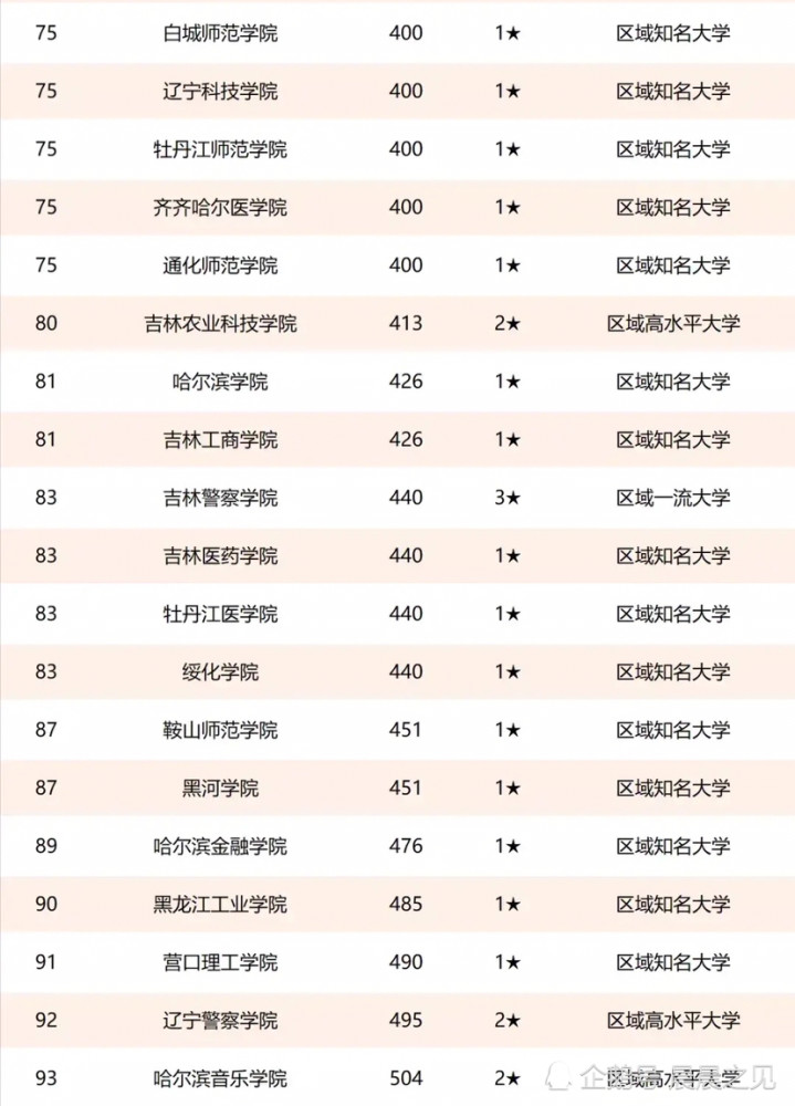 东北大学的专业排名_东北师范大学