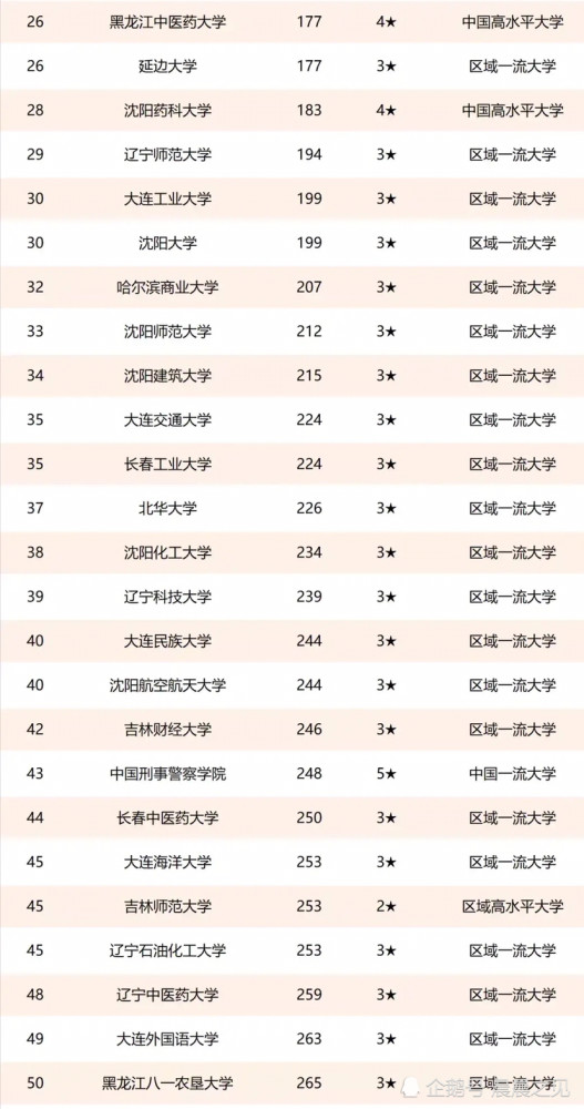 哈尔滨的大学排名_哈尔滨理工大学排名