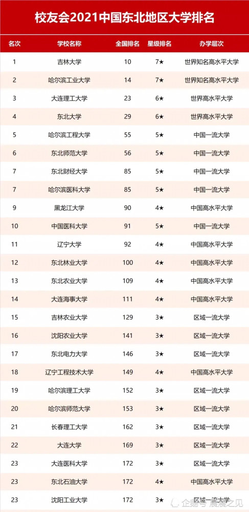 东北大学的专业排名_东北师范大学