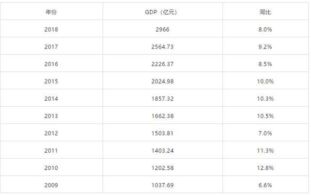 珠海gdp来自_惊讶 广东省4城市富可敌国,全国10 的老板来自广东,韩国GDP不敌 珠海排老几