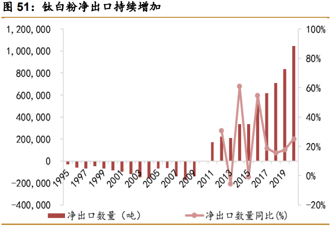 GDP需求量(2)