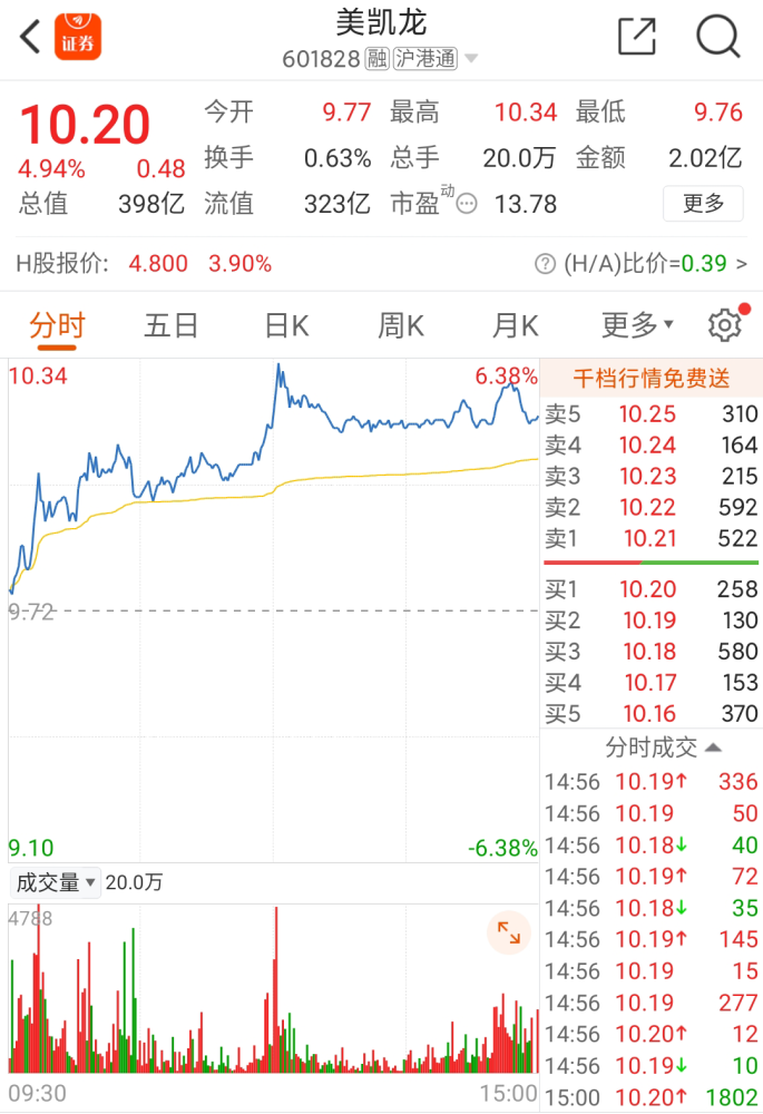 12亿元出售7家物流公司降负债,今天股票拉涨!