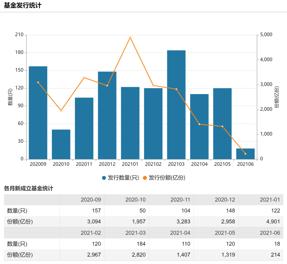 挪威行长第一季度gdp_2018 年一季度亚美尼亚 以色列 荷兰 挪威 GDP 数据(3)