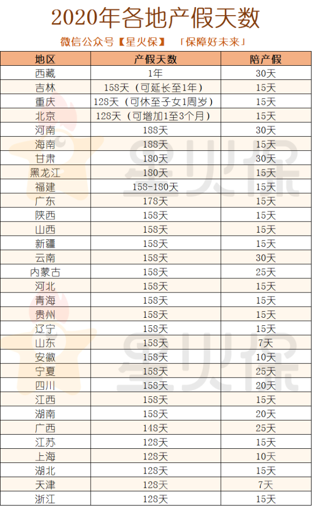 原来除了产假,怀孕生娃还有这么多假可以休