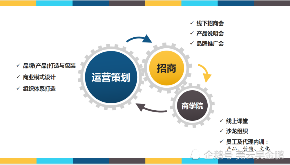 互联网电商运营要具备的9大要点,商业模式对平台的重要性.