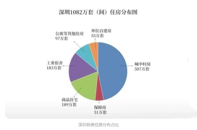 常住人口是什么意思_阅读下列材料,回答问题 12分 材料1 2010年上海常住人口年(2)