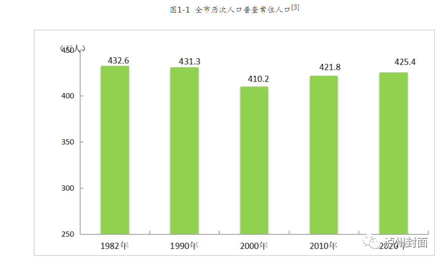 买人口_长期看人口 跟着人口流动买房