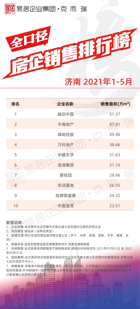 房企排名2021_2021全球药企排名10(2)