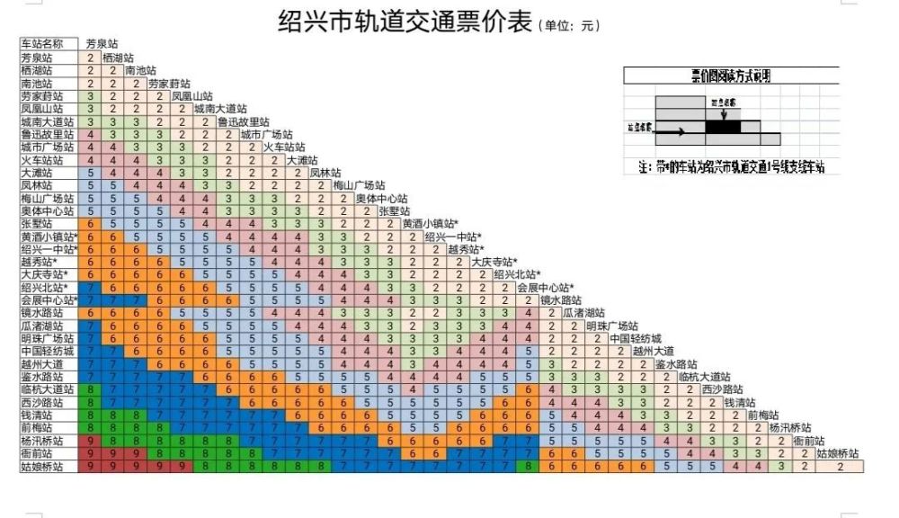 绍兴地铁1号线柯桥段运营时间公布,票价初步明确!