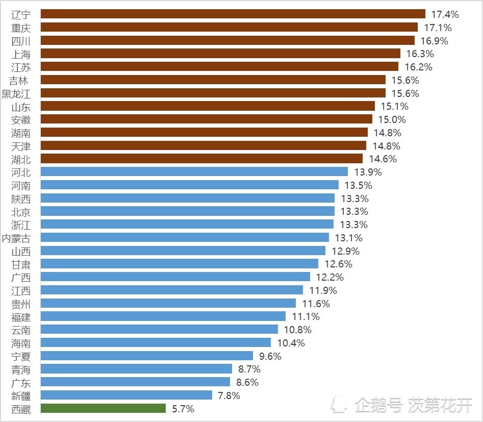 老龄化社会投资机会分析(上):中国老龄化现状