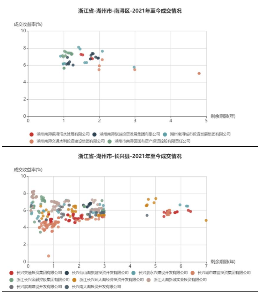 长兴gdp吴兴gdp_湖州吴兴 GDP破千亿后,如何让 长三角之心 迸发新动能(2)