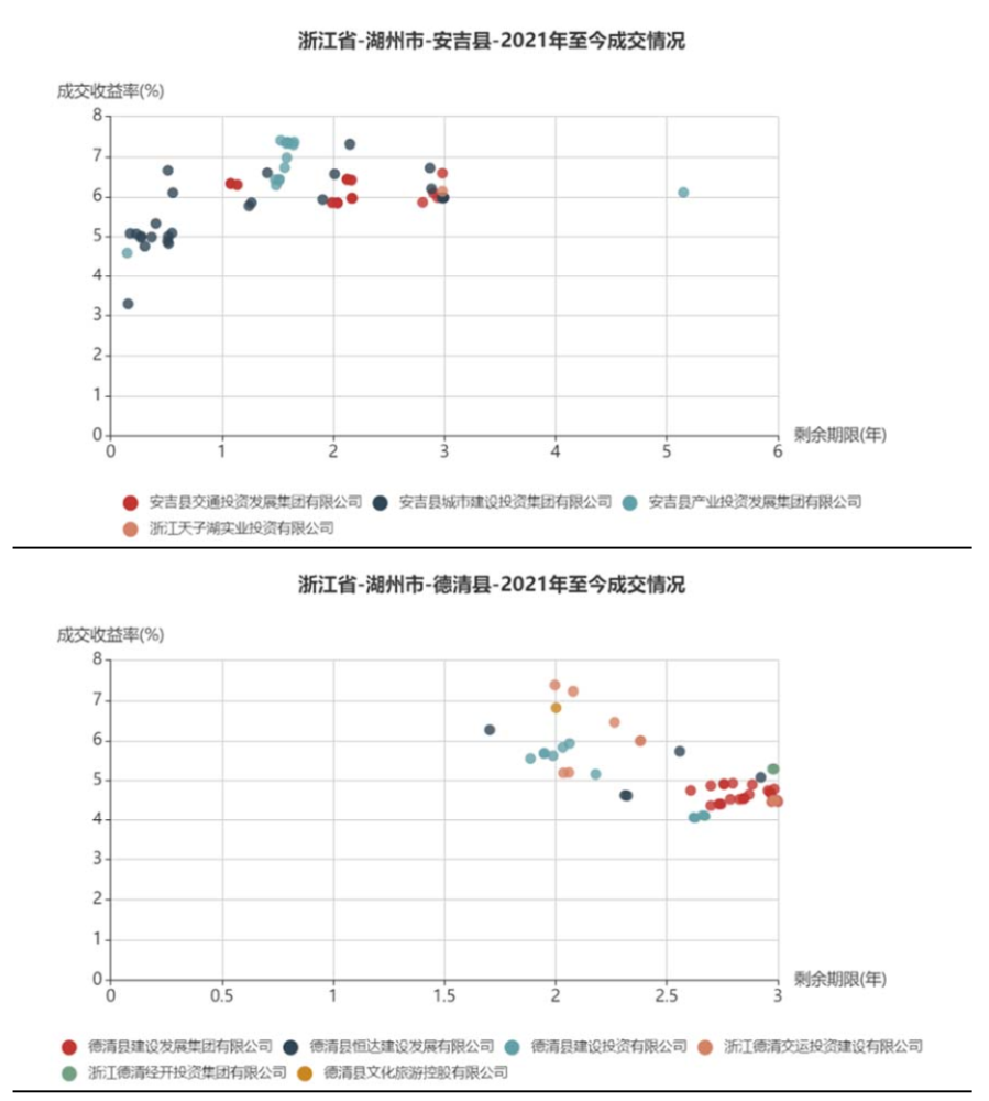 长兴gdp吴兴gdp_湖州吴兴 GDP破千亿后,如何让 长三角之心 迸发新动能(2)