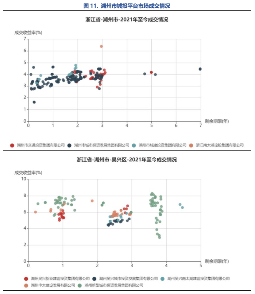 2021安吉长兴gdp_2021安吉长兴离城青山引关于疫情期间售楼处到访安排通知