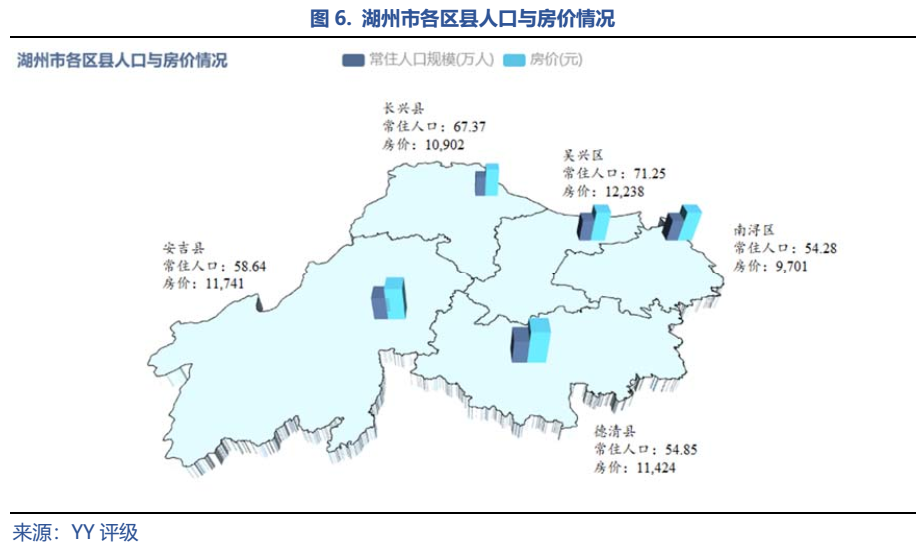 浙江湖州各县市区的gdp_2018年湖州市各区县GDP排行榜单(2)