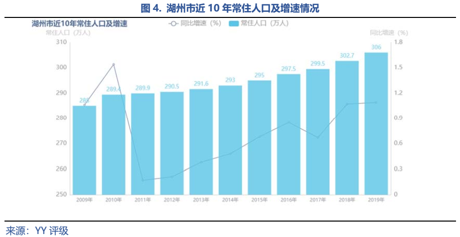 湖州人口分布_湖州地图各县分布全图(3)