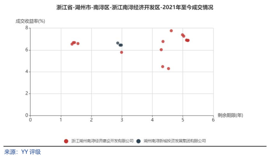 2021安吉长兴gdp_2021安吉长兴离城青山引关于疫情期间售楼处到访安排通知