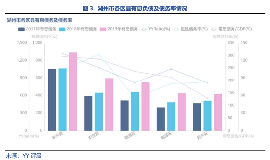 湖州市人口_2017年浙江湖州常住人口299.5万 出生人口3.1万 附图表