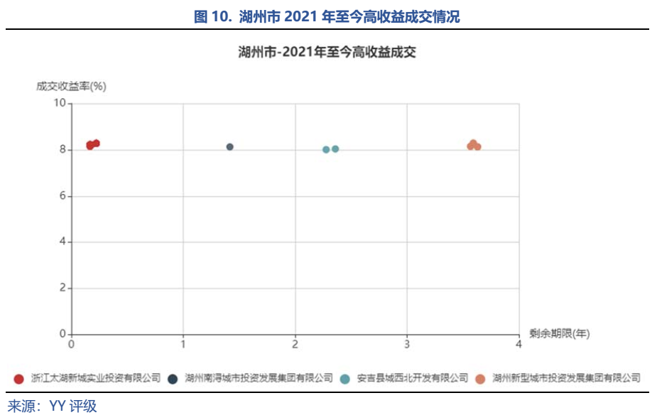 长兴gdp吴兴gdp_湖州吴兴 GDP破千亿后,如何让 长三角之心 迸发新动能(2)